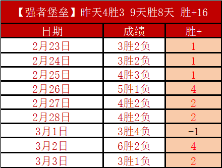 专栏,专家火热解,大乐透期号,贪玩娱乐,贪玩娱乐官网,H5贪玩娱乐官网,贪玩娱乐官网玩家首选