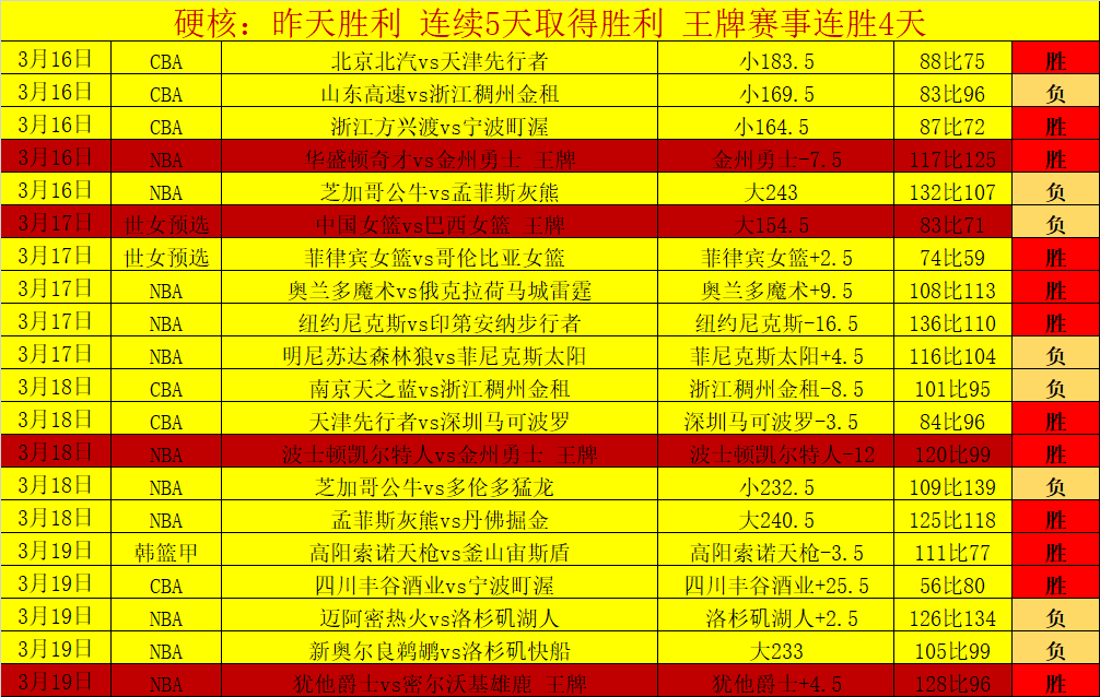 刘云半场进,津门虎门柱,屡失良机,贪玩娱乐,贪玩娱乐官网,H5贪玩娱乐官网,贪玩娱乐官网玩家首选