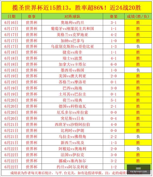 伤病快报,日全面解析,最新公推情,贪玩娱乐官网,贪玩娱乐App,贪玩娱乐互动,贪玩娱乐登录,贪玩娱乐平台