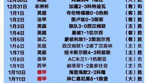 曼城近况不佳，与埃弗顿战平，夏兰特点球失利士气受影响