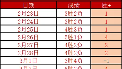 NBA专栏：专家火热解析，大乐透期号胜负及总分详解